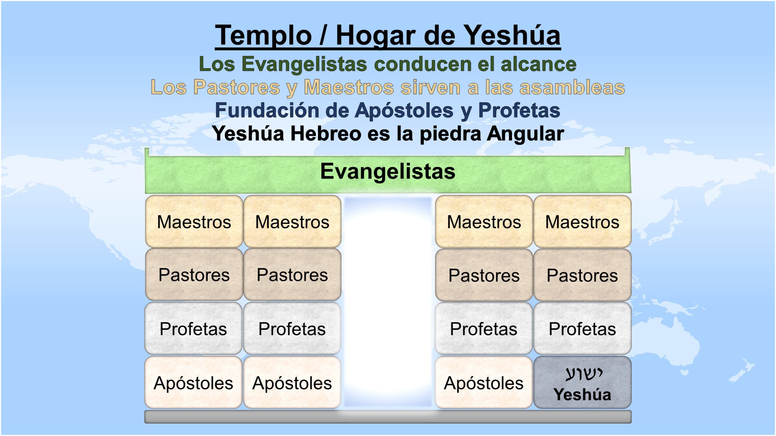 Fase 1: Estableciendo el Fundamento