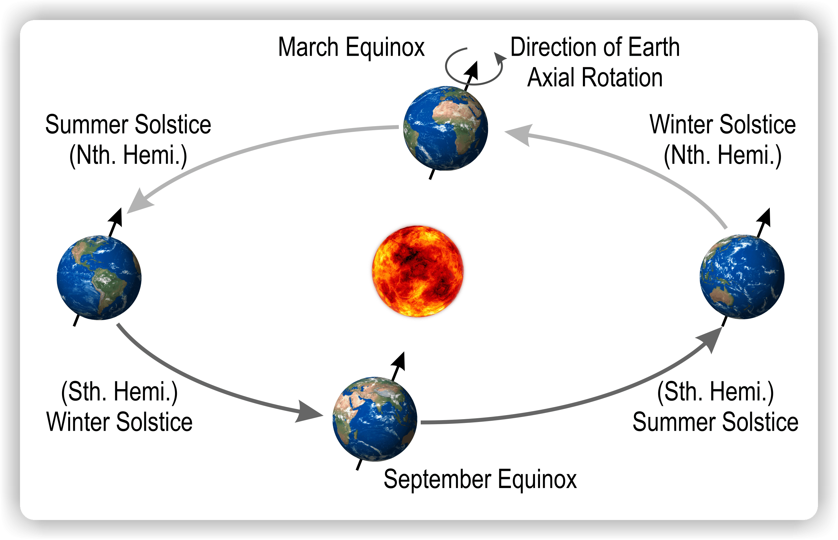 equinox solstice