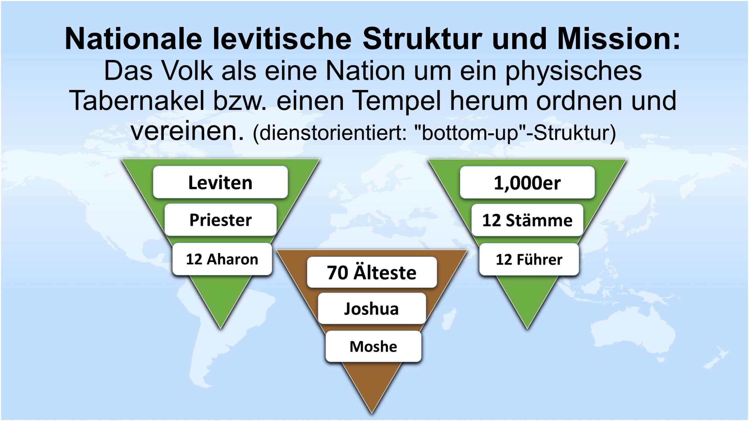 Die vereinheitlichte Melchisedekische Struktur