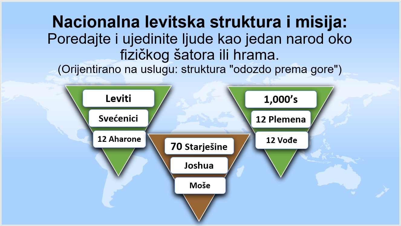 Jedinstvena Melhisedekova struktura