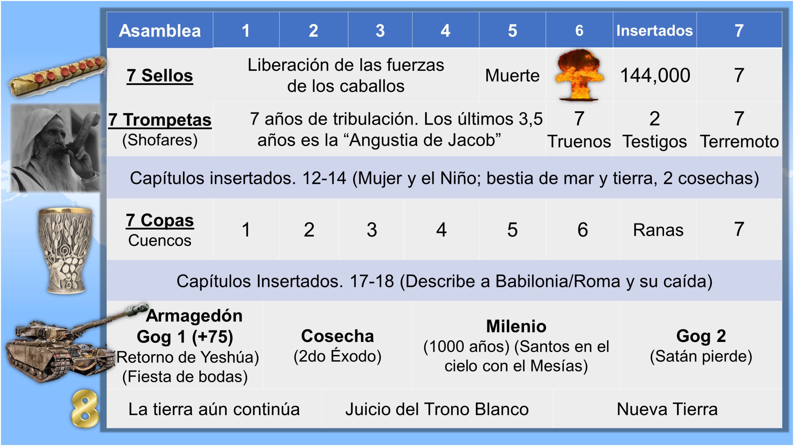 Gráficos de la Historia de Apocalipsis