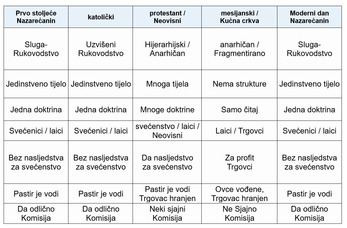 Djela 15. u kontekstu jedinstva